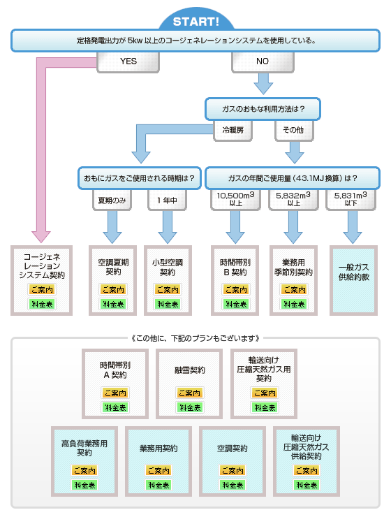 お得なガス料金のご案内