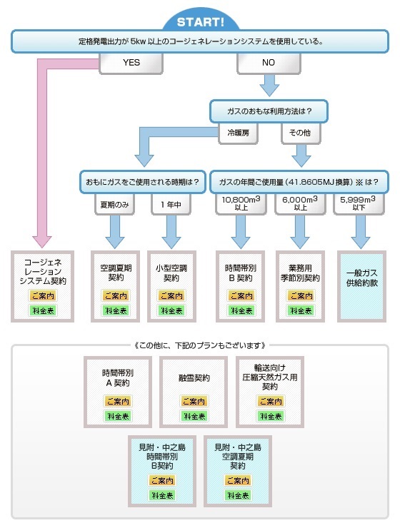 お得なガス料金のご案内