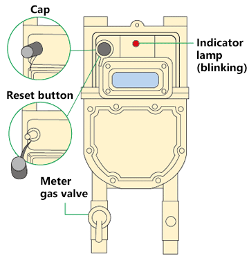 Name of each part of gas meter