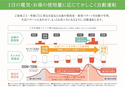 エネファームの生活パターン記憶機能