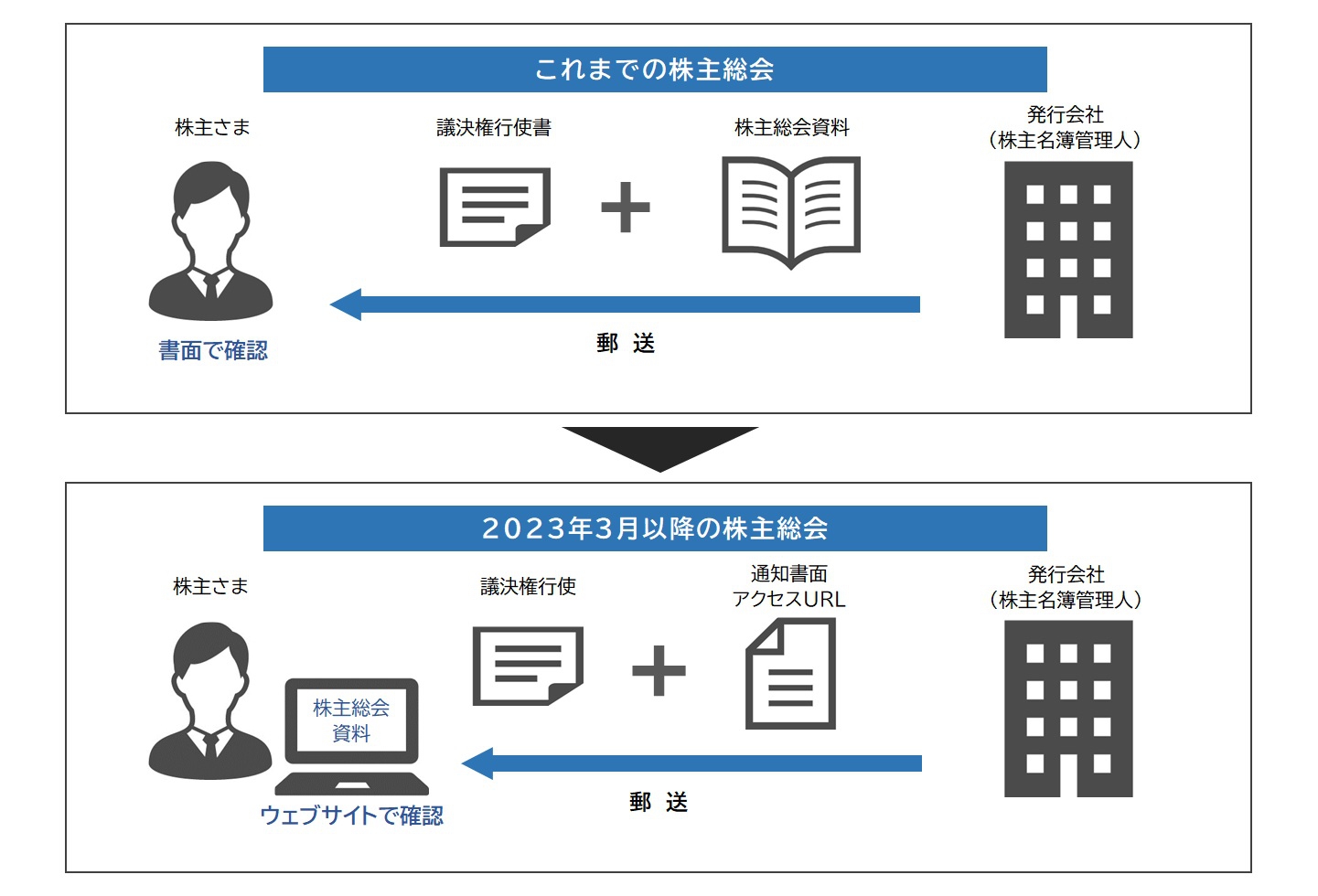 電子提供のイメージ