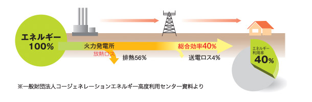 従来システム