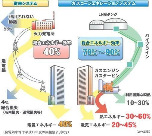 省エネルギー性