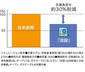 経済的