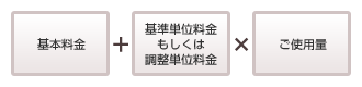 料金の計算方法