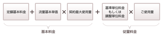 料金の計算方法