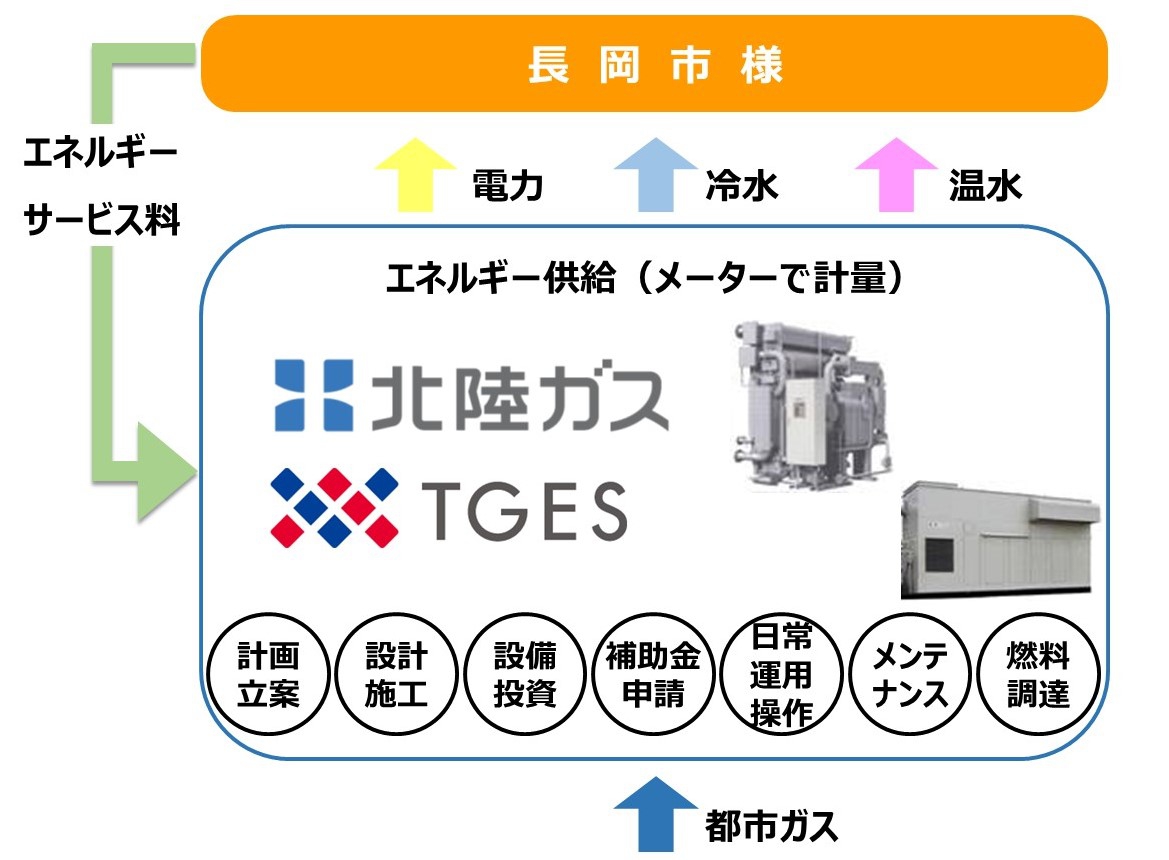 天然ガスのクリーン性