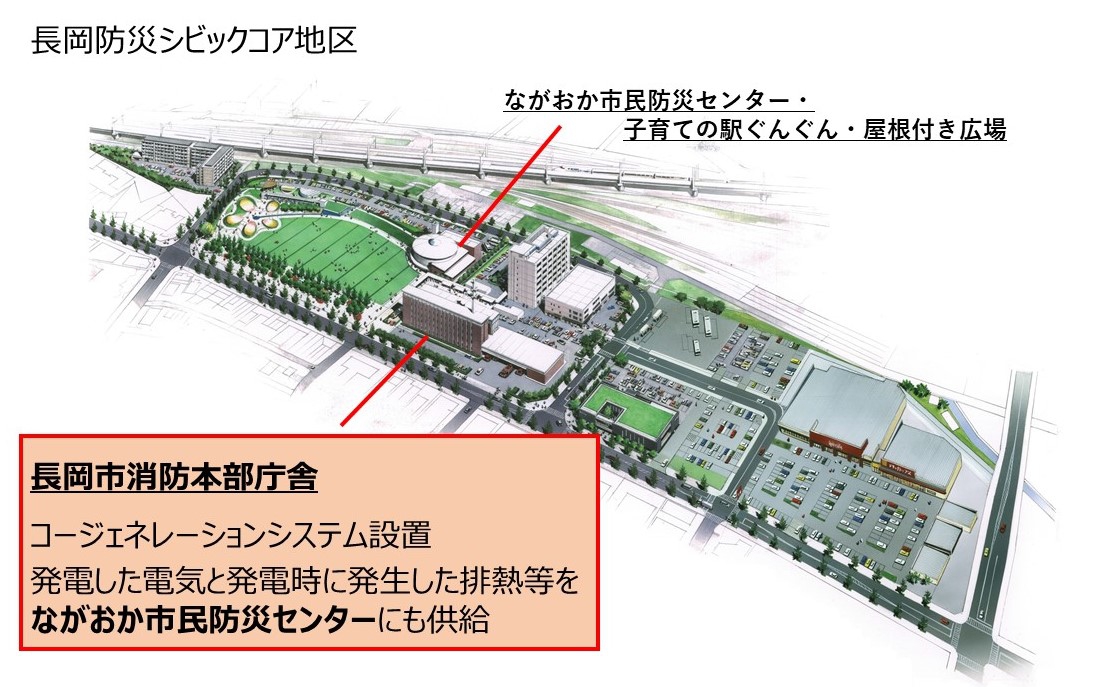 長岡防災シビックコア地区