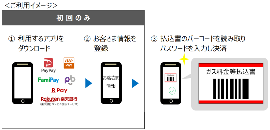 ご利用イメージ