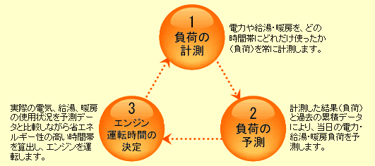 学習機能による自動運転のしくみ