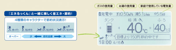 目標金額と比較状況