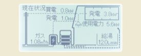 現在の使用状況を表示