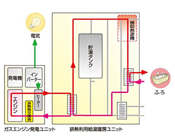 風呂追い焚き