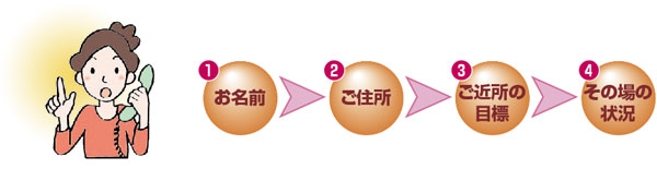 緊急連絡手順