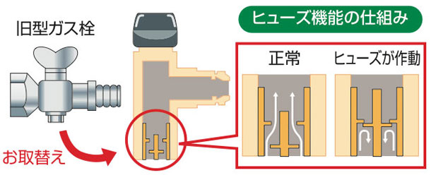 ヒューズ機能の仕組み