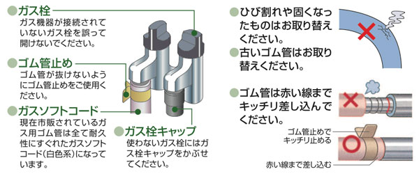 ガス栓とガス機器の接続方法２