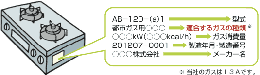 ガス機器はガスの種類と合うものを！