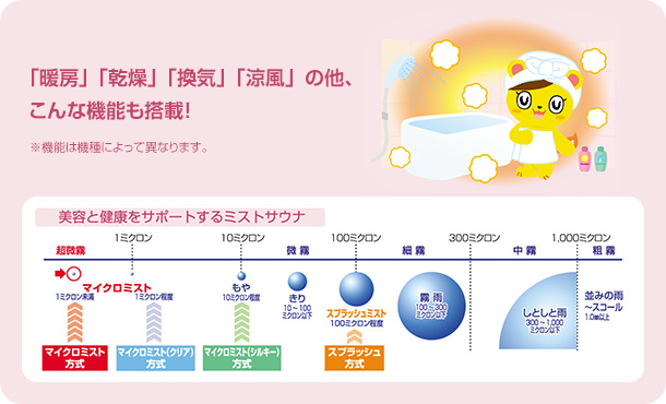 「暖房」「乾燥」「換気」「涼風」の他、こんな機能も搭載！