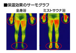 保温効果サーモグラフ