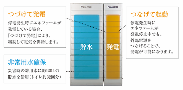 停電時あんしん発電