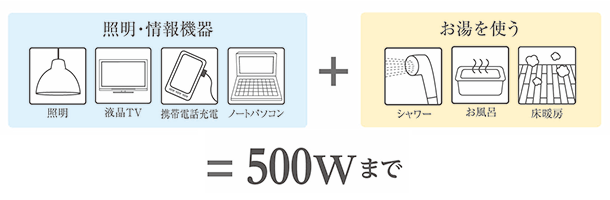 停電時に使える機器の目安