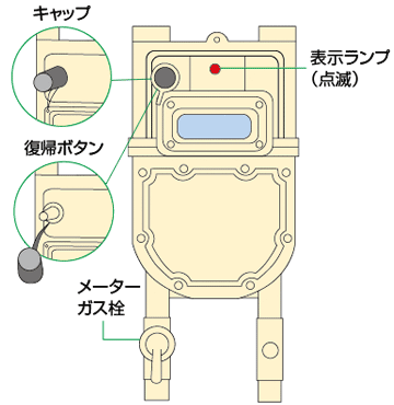 ガスメーター各部名称