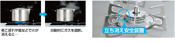 立ち消え安全機能