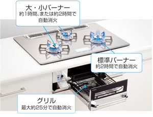 消し忘れ消火機能