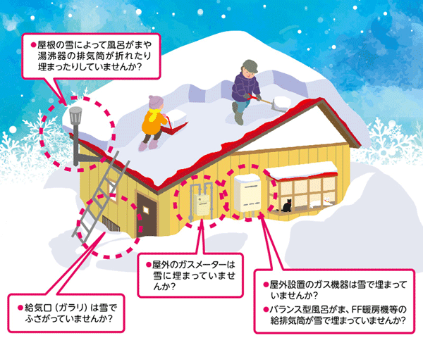 降雪･雪処理の際の注意点