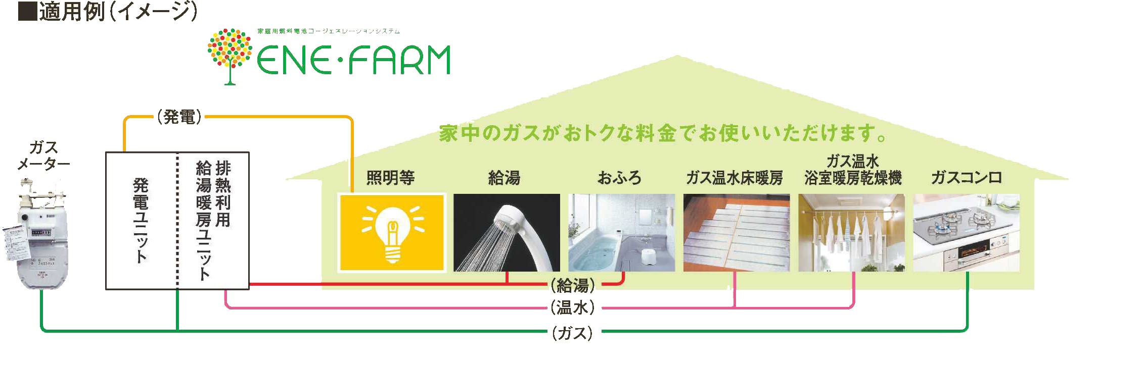 適用例（イメージ）