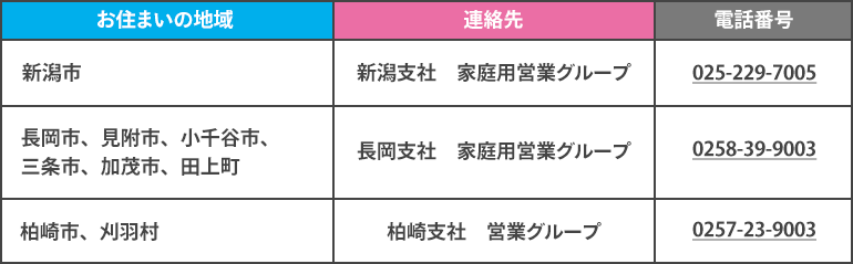 お住まいの地域と連絡先
