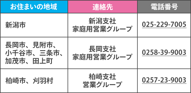 お住まいの地域と連絡先