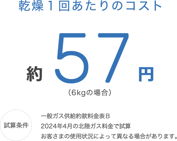 乾燥１回あたりのコスト 約57円 （6kgの場合） 試算条件