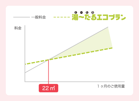 グラフ