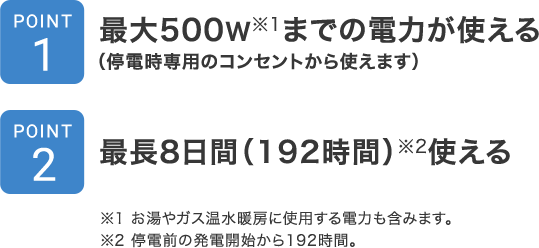 POINT1 最大500W※1までの電力が使える（停電時専用のコンセントから使えます） POINT2 最長8日間（192時間）※2使える ※1 お湯やガス温水暖房に使用する電力も含みます。 ※2 停電前の発電開始から192時間。