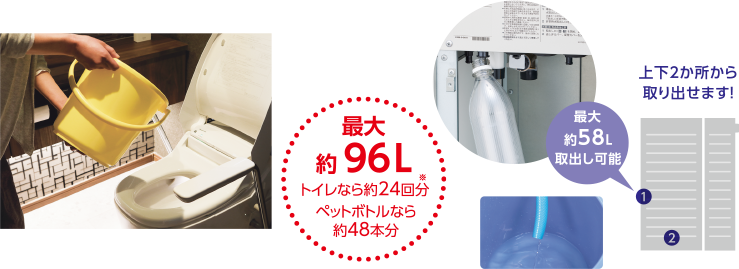 最大約96L トイレなら約24回分 ペットボトルなら約48本分 最大約58L 取出し可能 上下2か所から取り出せます！