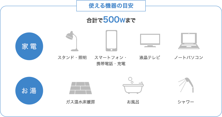 使える機器の目安